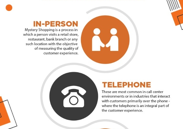 what is mystery shopping