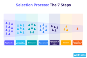 selection process stages